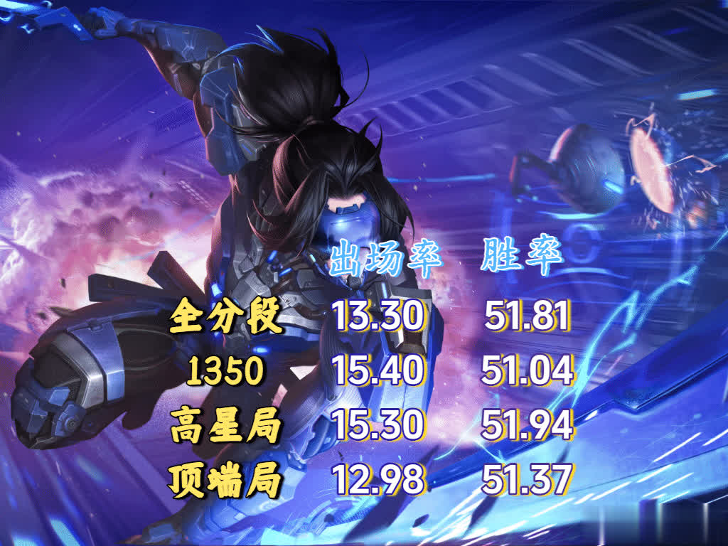 百里玄策, span