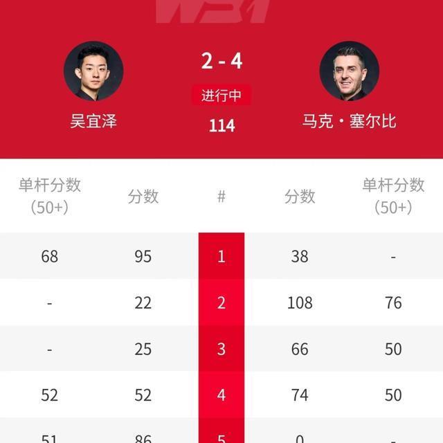 年斯诺克英, 中国名将吴, https